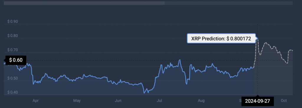 XRP cryptocurrency